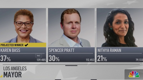 California&rsquo;s race for governor and other key primaries remain unsettled as vote count continues